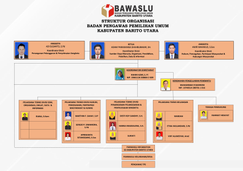 Struktur Organisasi Bawaslu Kabupaten Barito Utara